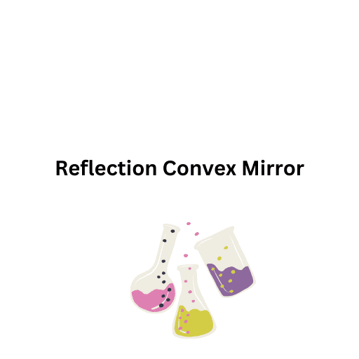 Reflection  Convex Mirror